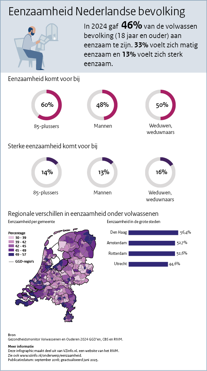 Infographic eenzaamheid. Onder de afbeelding is een tekstversie van de infographic opgenomen.