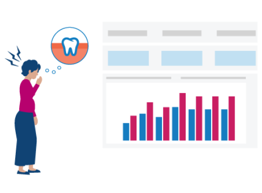 Illustratie behorende bij het dashboard Mondgezondheid